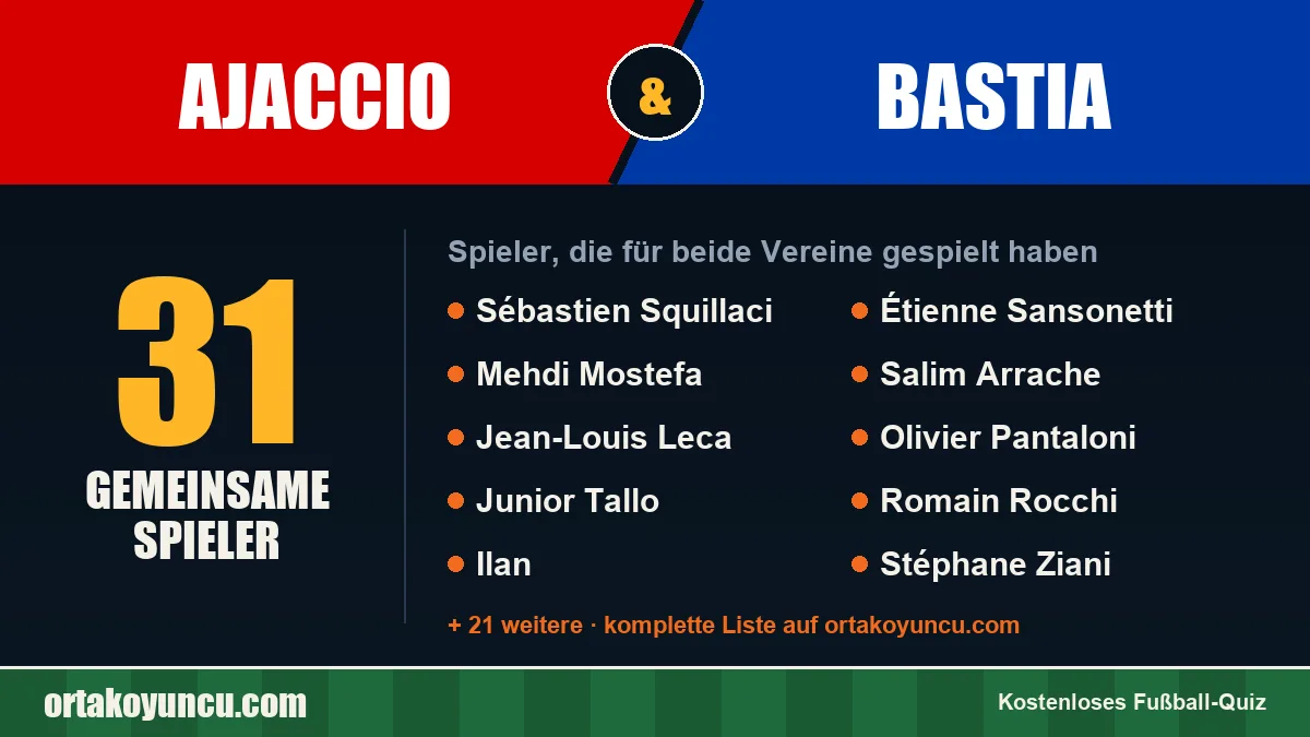 Spieler, die für Ajaccio und Bastia gespielt haben: 31 Spieler