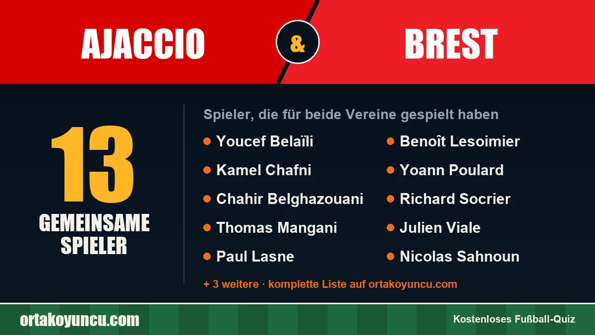 Spieler, die für Ajaccio und Brest gespielt haben: 13 Spieler