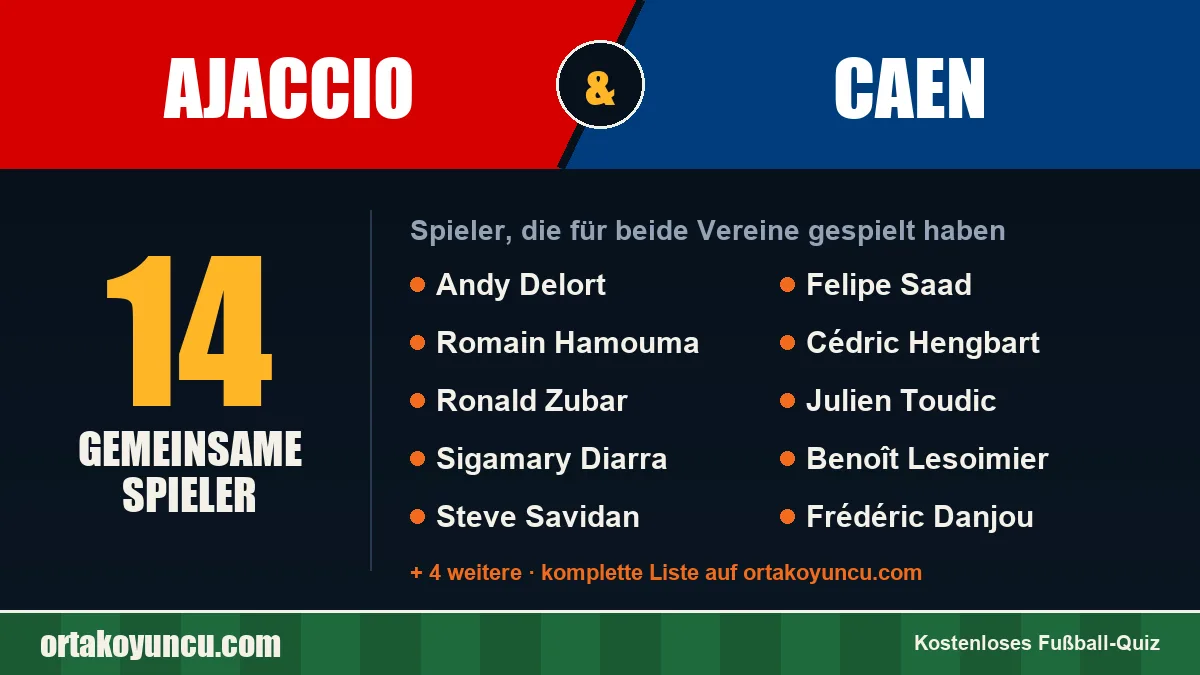 Spieler, die für Ajaccio und Caen gespielt haben: 14 Spieler