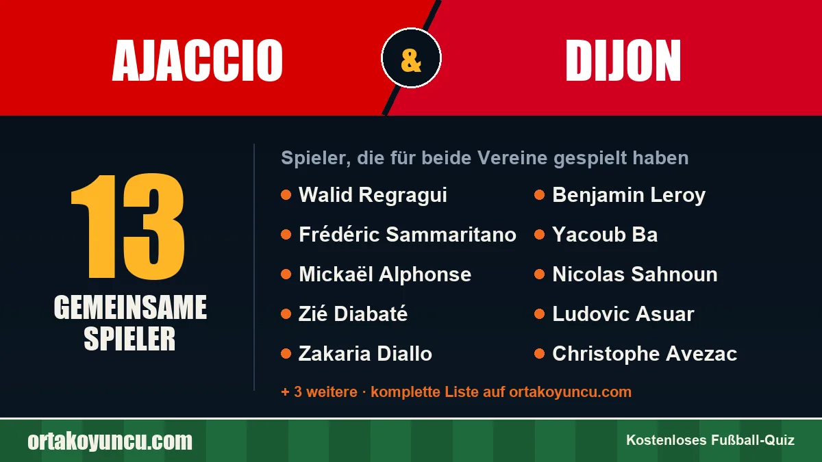 Spieler, die für Ajaccio und Dijon gespielt haben: 13 Spieler