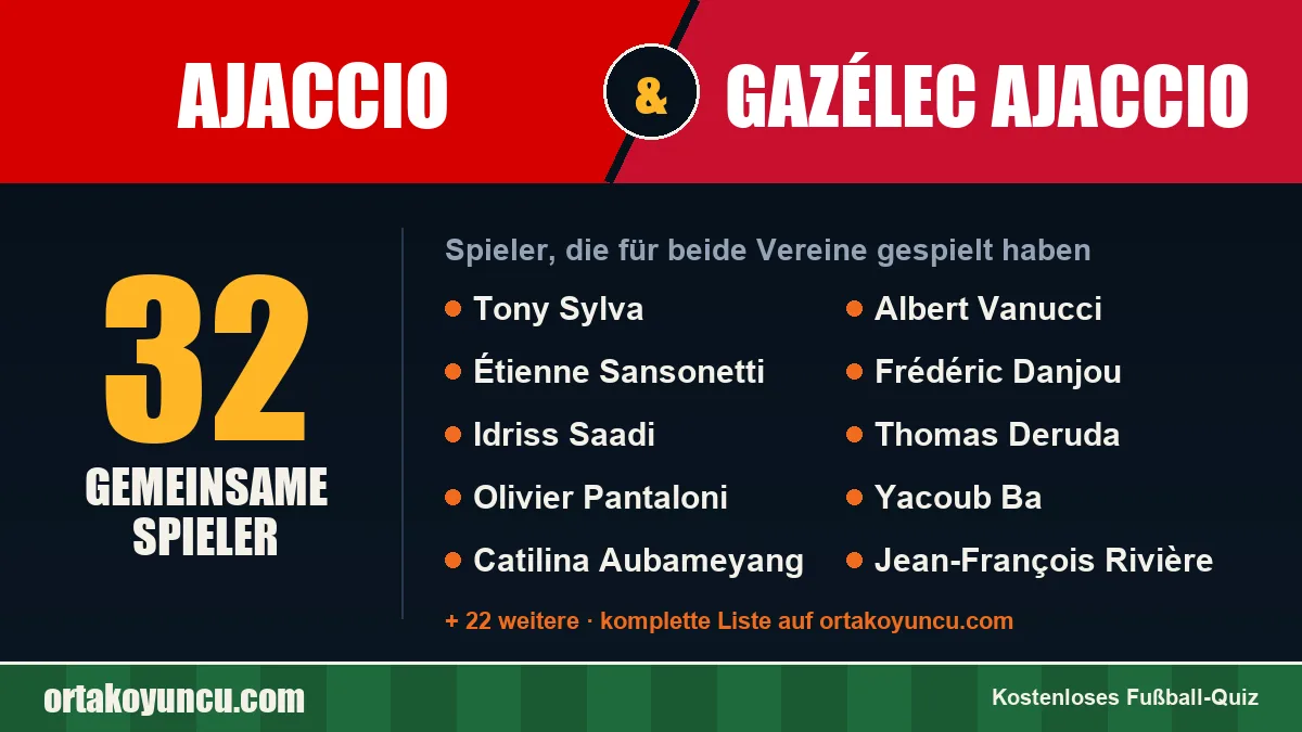 Spieler, die für Ajaccio und Gazélec Ajaccio gespielt haben: 32 Spieler