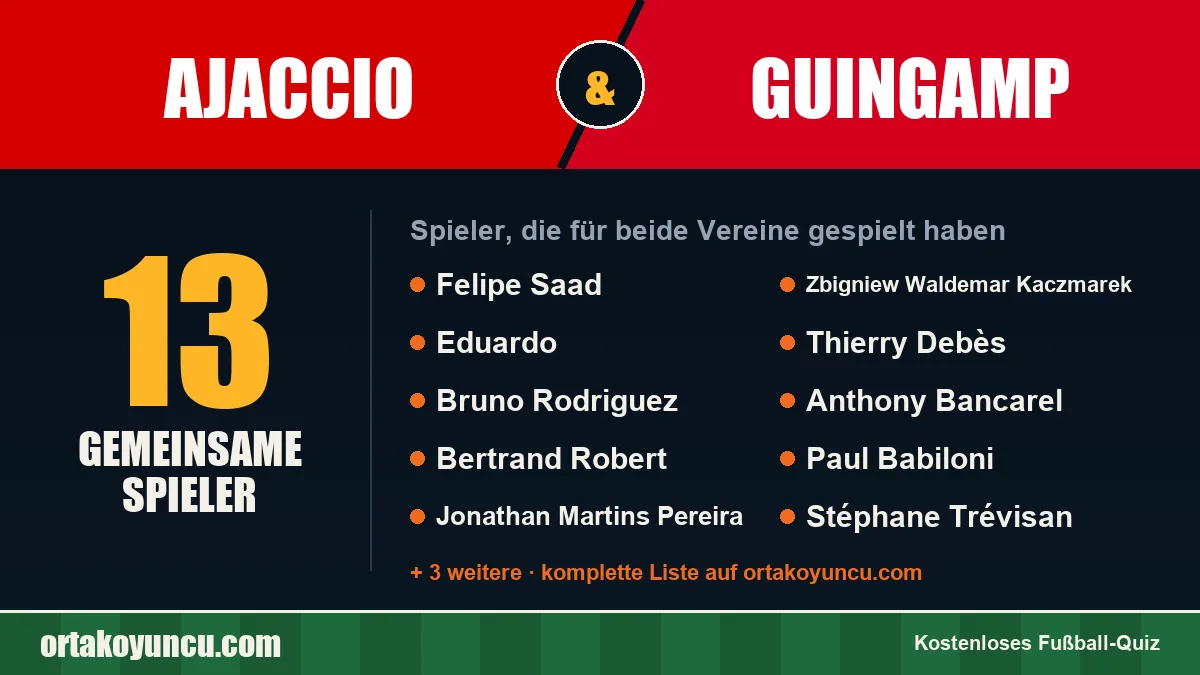 Spieler, die für Ajaccio und Guingamp gespielt haben: 13 Spieler
