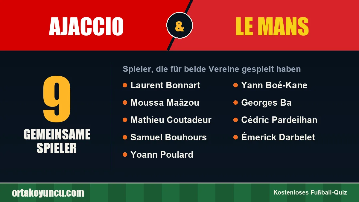 Spieler, die für Ajaccio und Le Mans gespielt haben: 9 Spieler