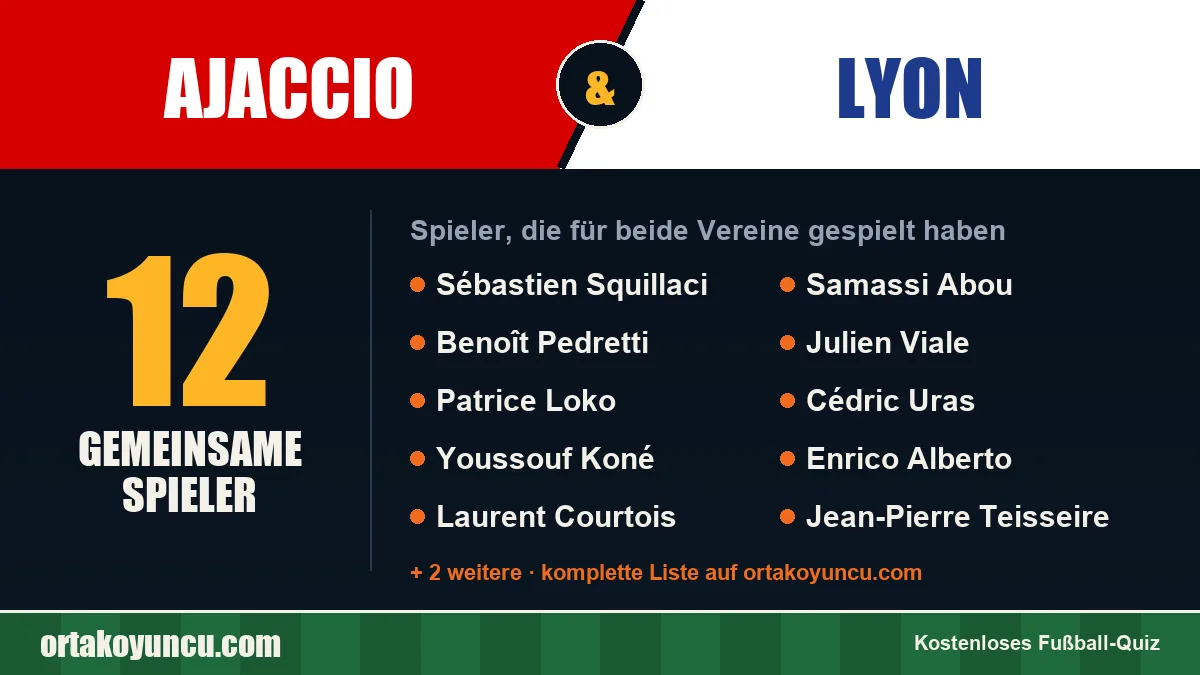 Spieler, die für Ajaccio und Lyon gespielt haben: 12 Spieler