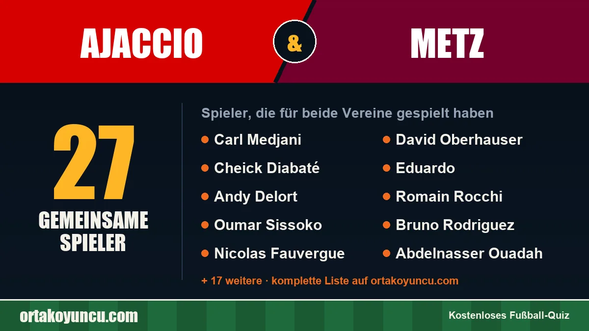 Spieler, die für Ajaccio und Metz gespielt haben: 27 Spieler
