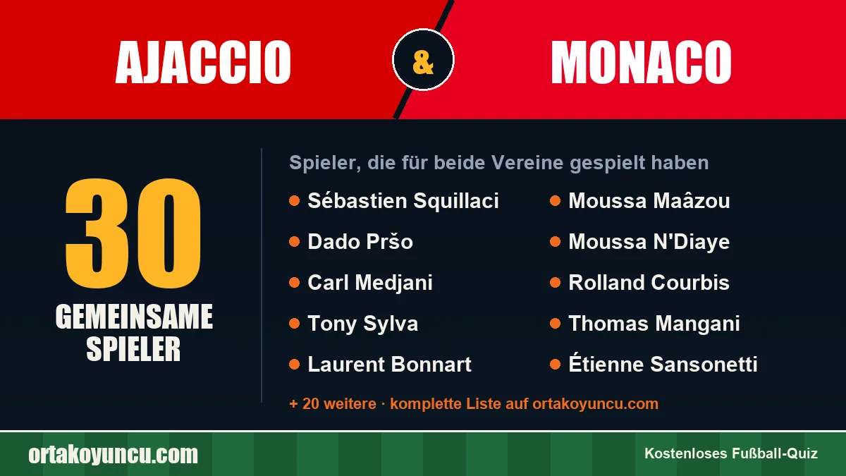 Spieler, die für Ajaccio und Monaco gespielt haben: 30 Spieler