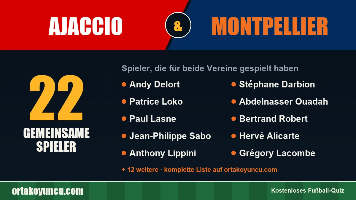 Spieler, die für Ajaccio und Montpellier gespielt haben: 22 Spieler