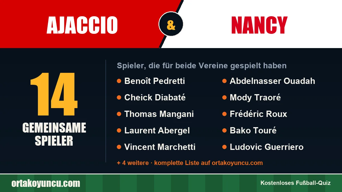 Spieler, die für Ajaccio und Nancy gespielt haben: 14 Spieler
