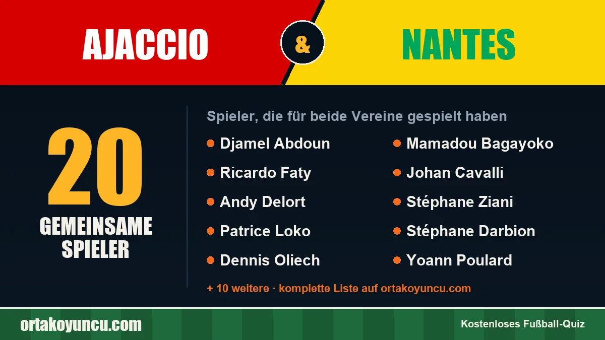Spieler, die für Ajaccio und Nantes gespielt haben: 20 Spieler