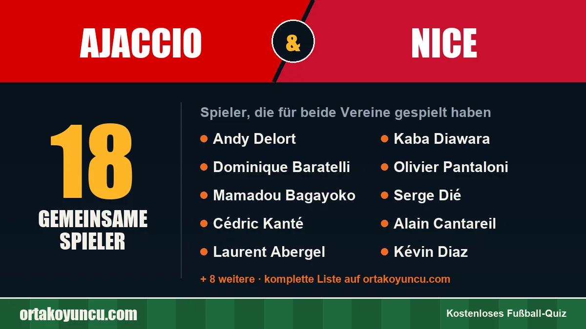 Spieler, die für Ajaccio und Nice gespielt haben: 18 Spieler
