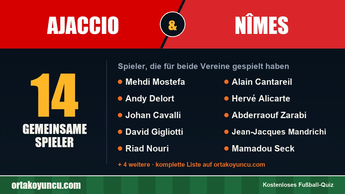 Spieler, die für Ajaccio und Nîmes gespielt haben: 14 Spieler