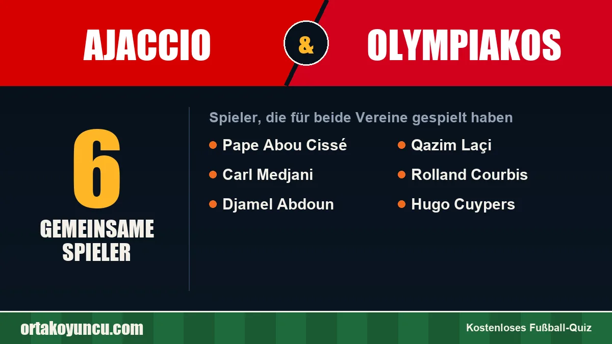 Spieler, die für Ajaccio und Olympiakos gespielt haben: 6 Spieler