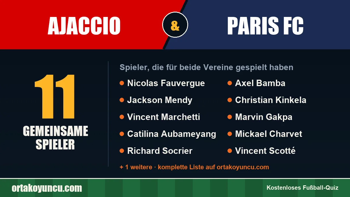Spieler, die für Ajaccio und Paris FC gespielt haben: 11 Spieler