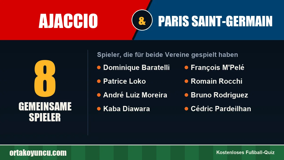 Spieler, die für Ajaccio und Paris Saint-Germain gespielt haben: 8 Spieler