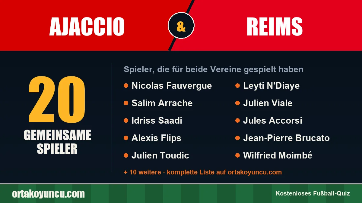 Spieler, die für Ajaccio und Reims gespielt haben: 20 Spieler