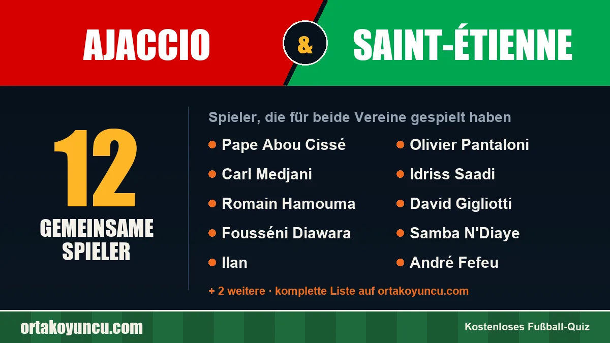 Spieler, die für Ajaccio und Saint-Étienne gespielt haben: 12 Spieler