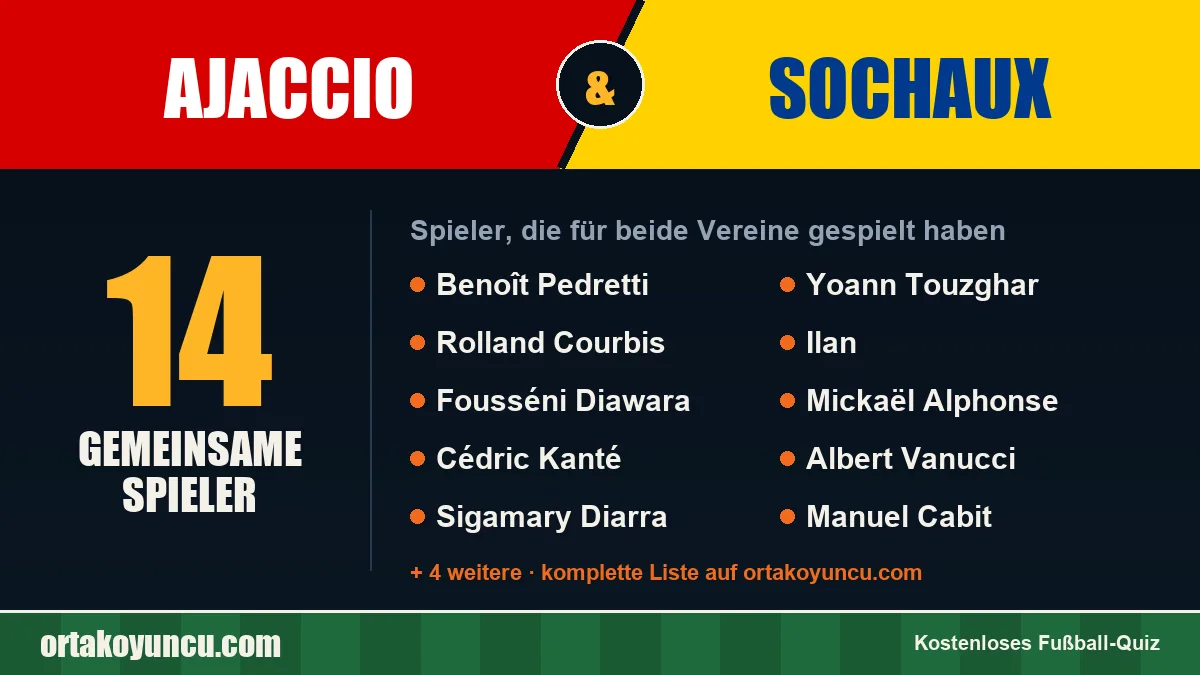 Spieler, die für Ajaccio und Sochaux gespielt haben: 14 Spieler