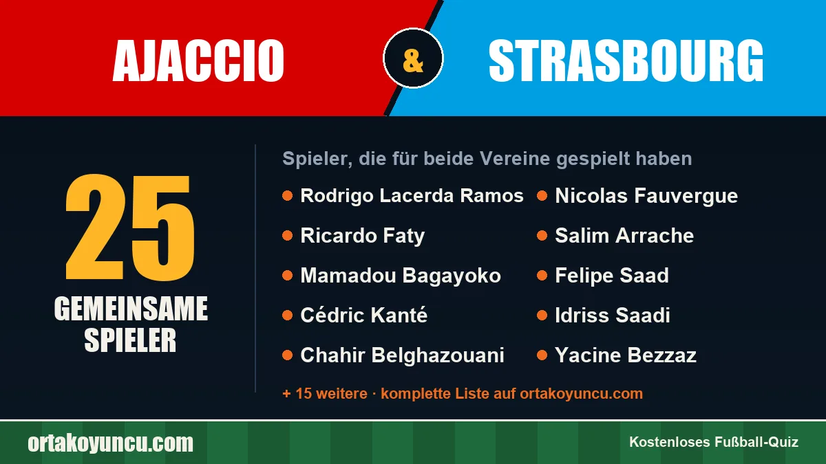 Spieler, die für Ajaccio und Strasbourg gespielt haben: 25 Spieler