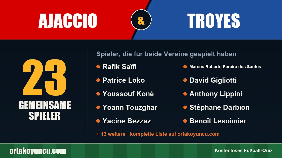 Spieler, die für Ajaccio und Troyes gespielt haben: 23 Spieler