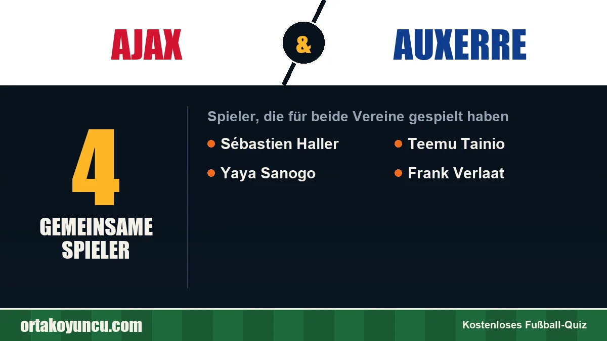 Spieler, die für Ajax und Auxerre gespielt haben: 4 Spieler