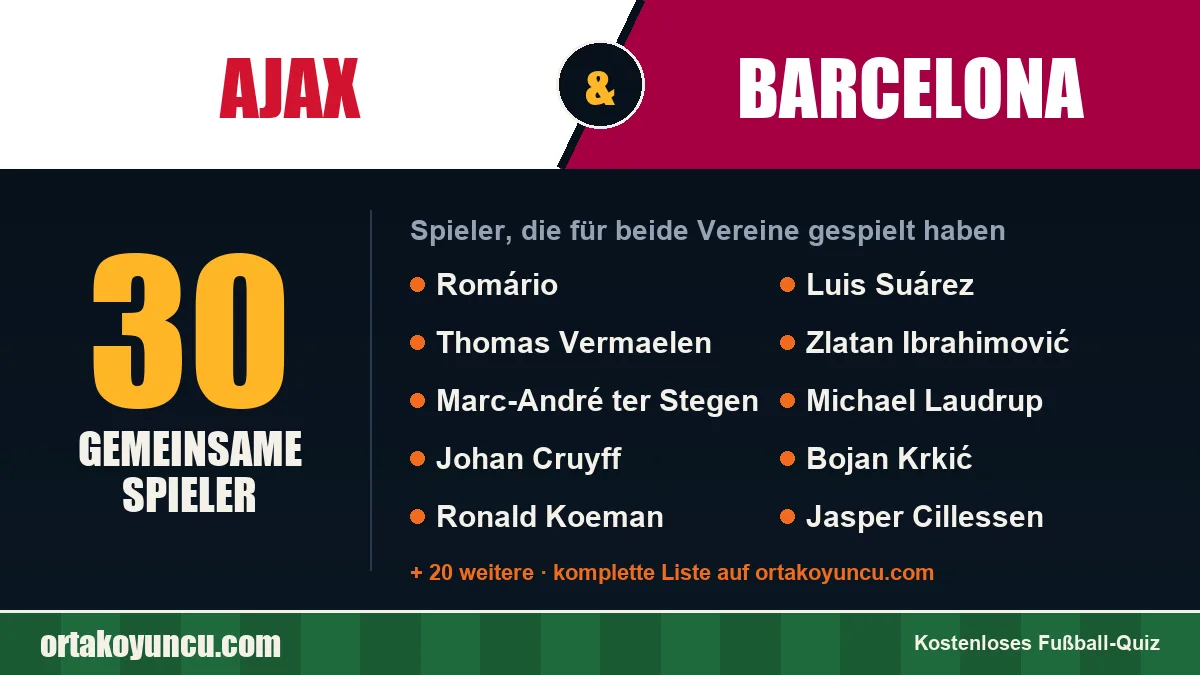 Spieler, die für Ajax und Barcelona gespielt haben: 30 Spieler