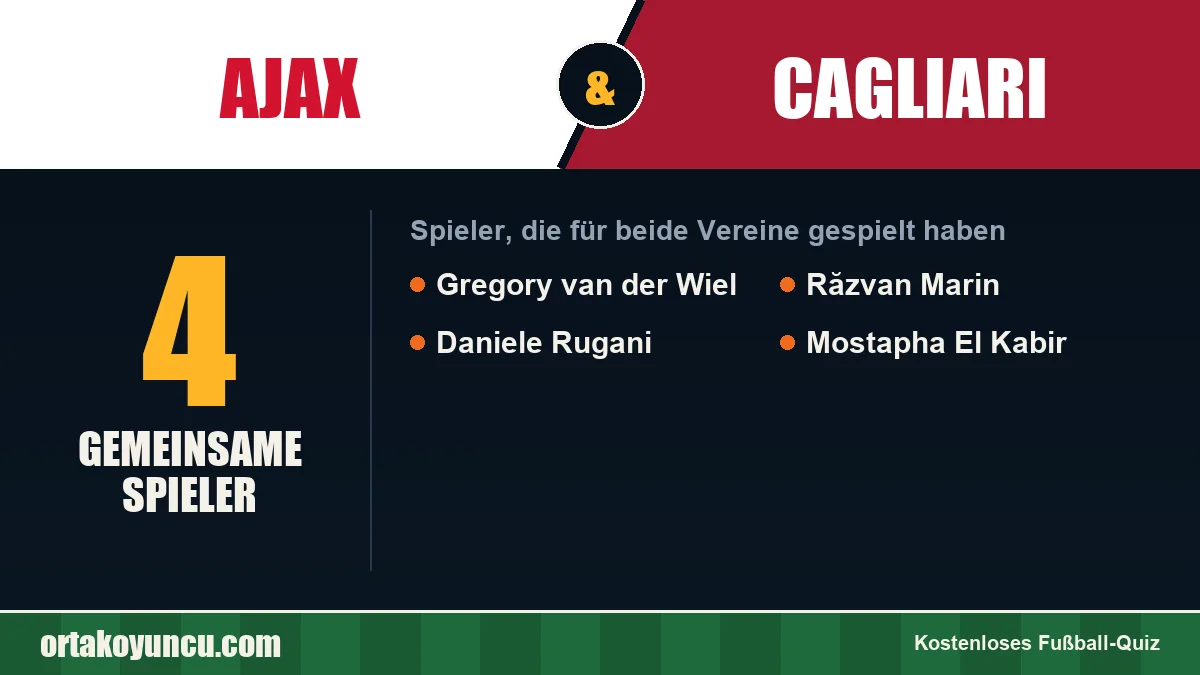 Spieler, die für Ajax und Cagliari gespielt haben: 4 Spieler