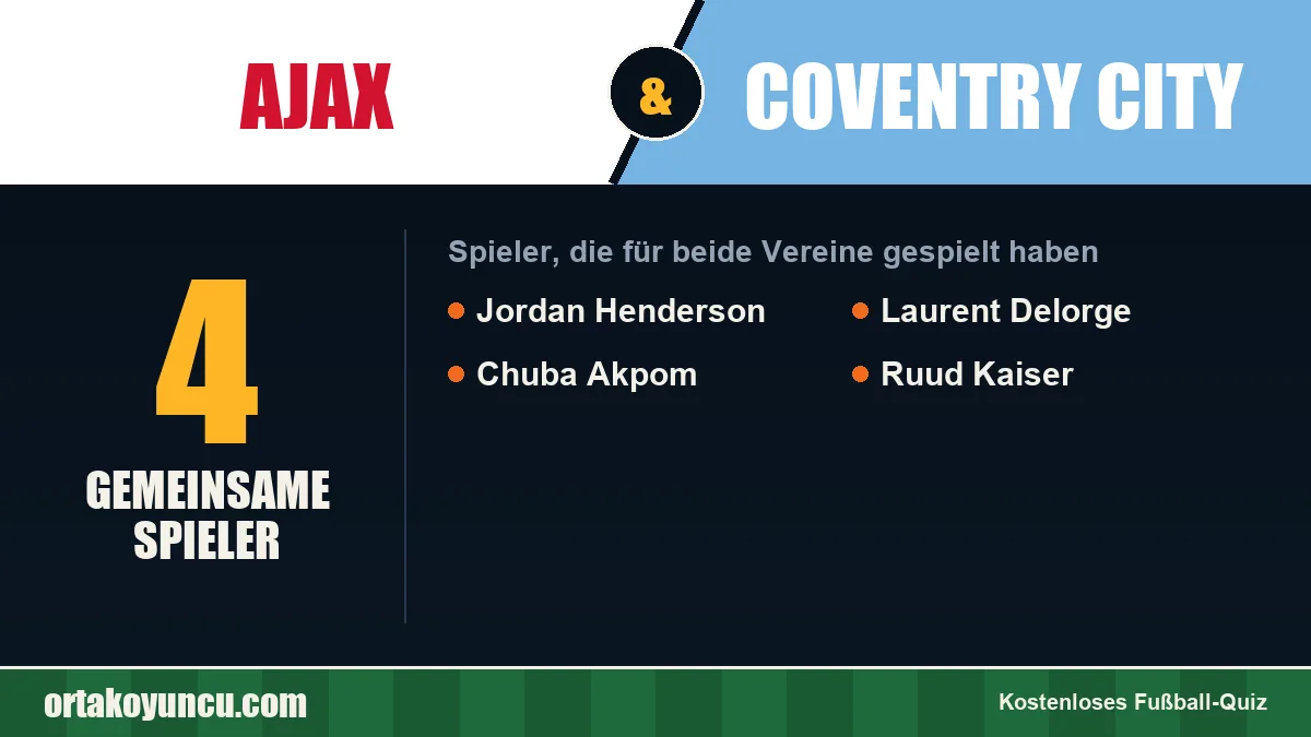 Spieler, die für Ajax und Coventry City gespielt haben: 4 Spieler