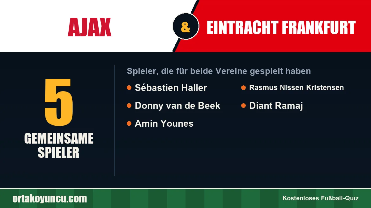 Spieler, die für Ajax und Eintracht Frankfurt gespielt haben: 5 Spieler