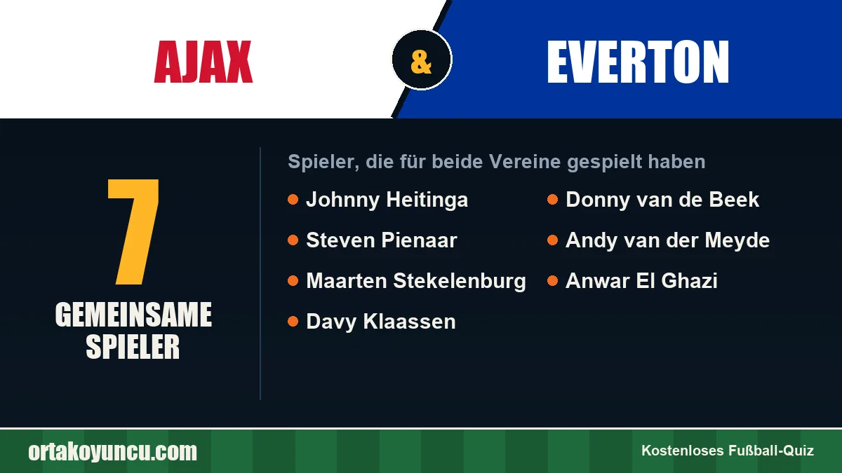 Spieler, die für Ajax und Everton gespielt haben: 7 Spieler