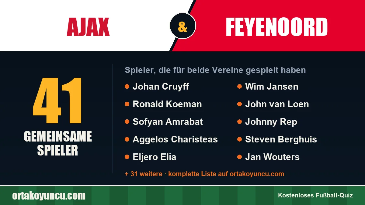 Spieler, die für Ajax und Feyenoord gespielt haben: 41 Spieler