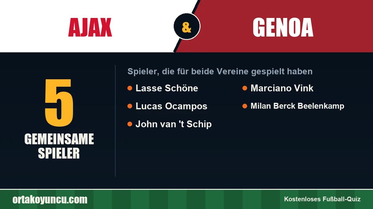 Spieler, die für Ajax und Genoa gespielt haben: 5 Spieler