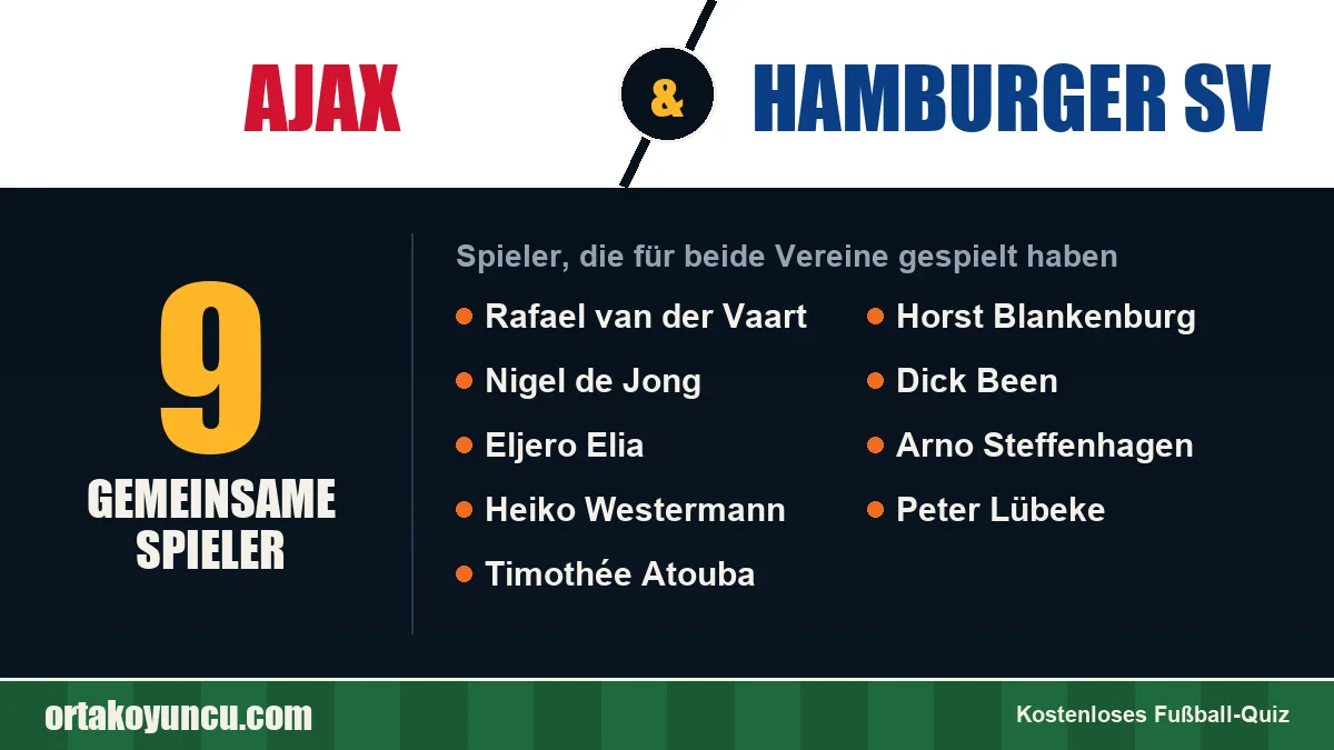 Spieler, die für Ajax und Hamburger SV gespielt haben: 9 Spieler