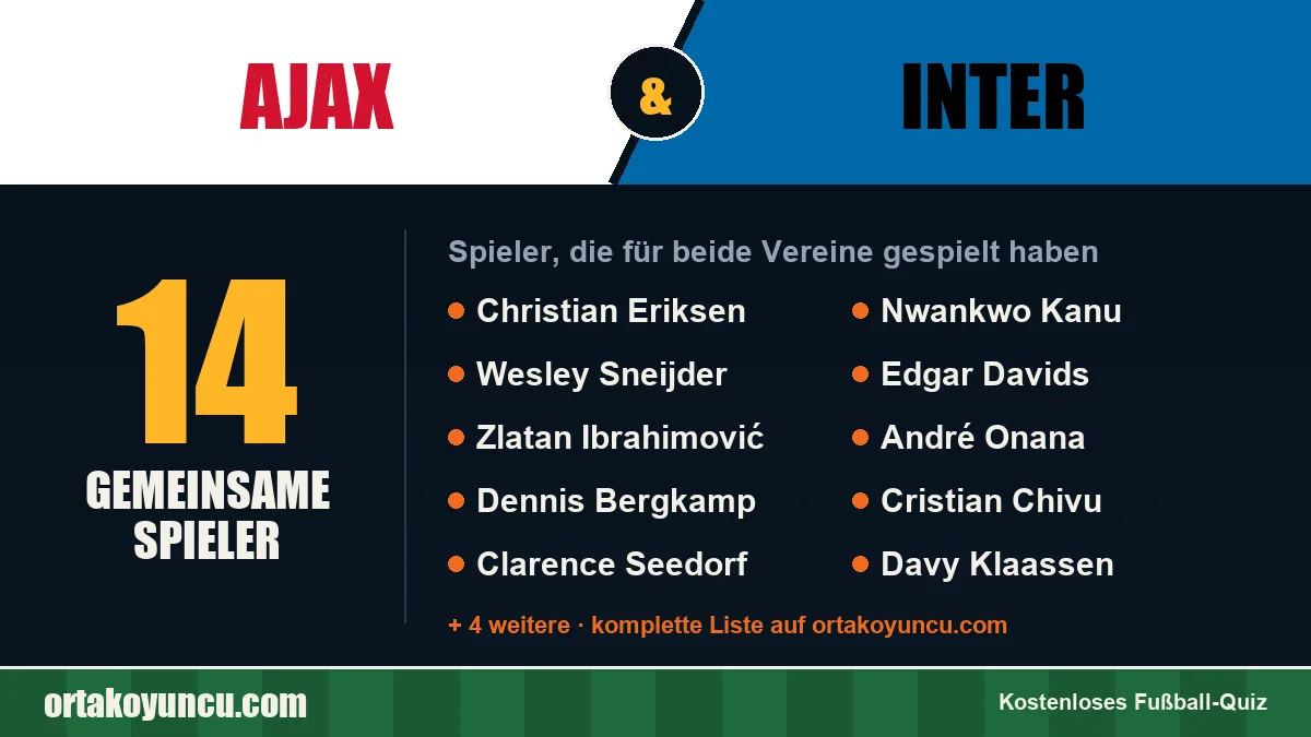Spieler, die für Ajax und Inter gespielt haben: 14 Spieler