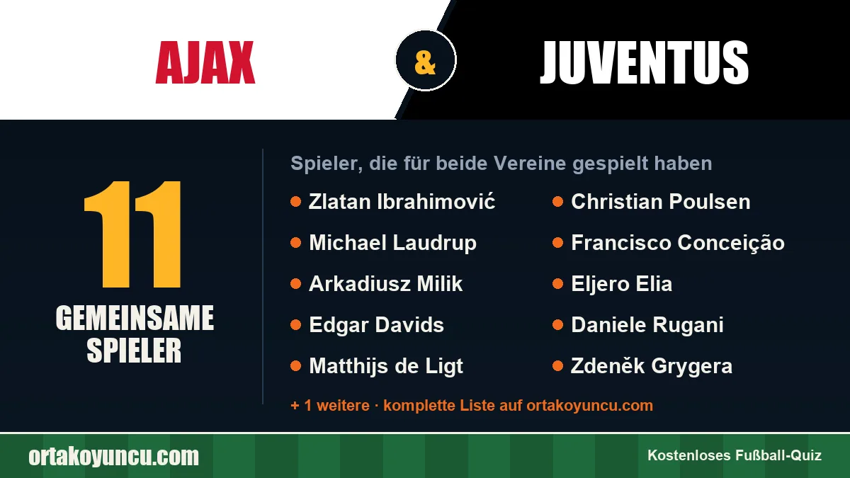 Spieler, die für Ajax und Juventus gespielt haben: 11 Spieler