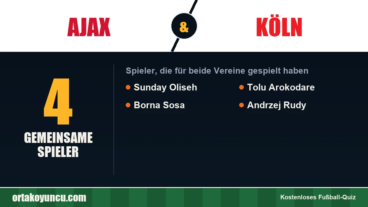 Spieler, die für Ajax und Köln gespielt haben: 4 Spieler