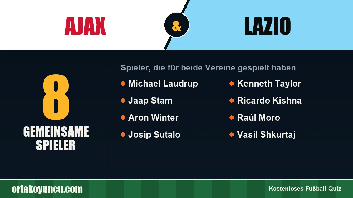 Spieler, die für Ajax und Lazio gespielt haben: 8 Spieler
