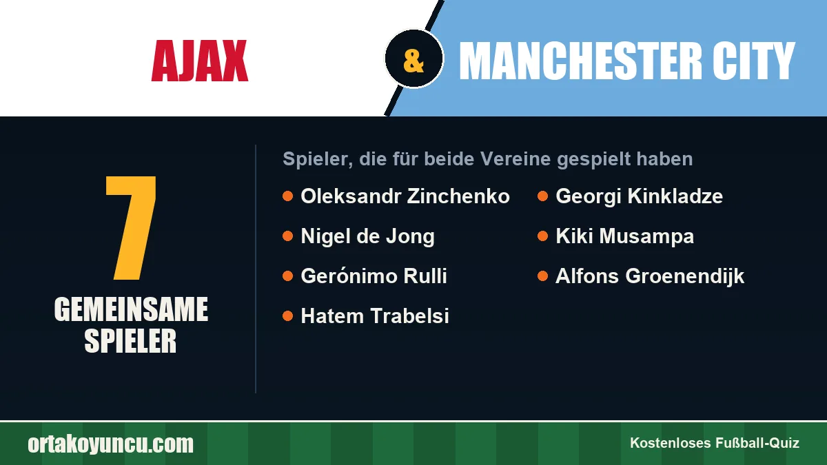 Spieler, die für Ajax und Manchester City gespielt haben: 7 Spieler