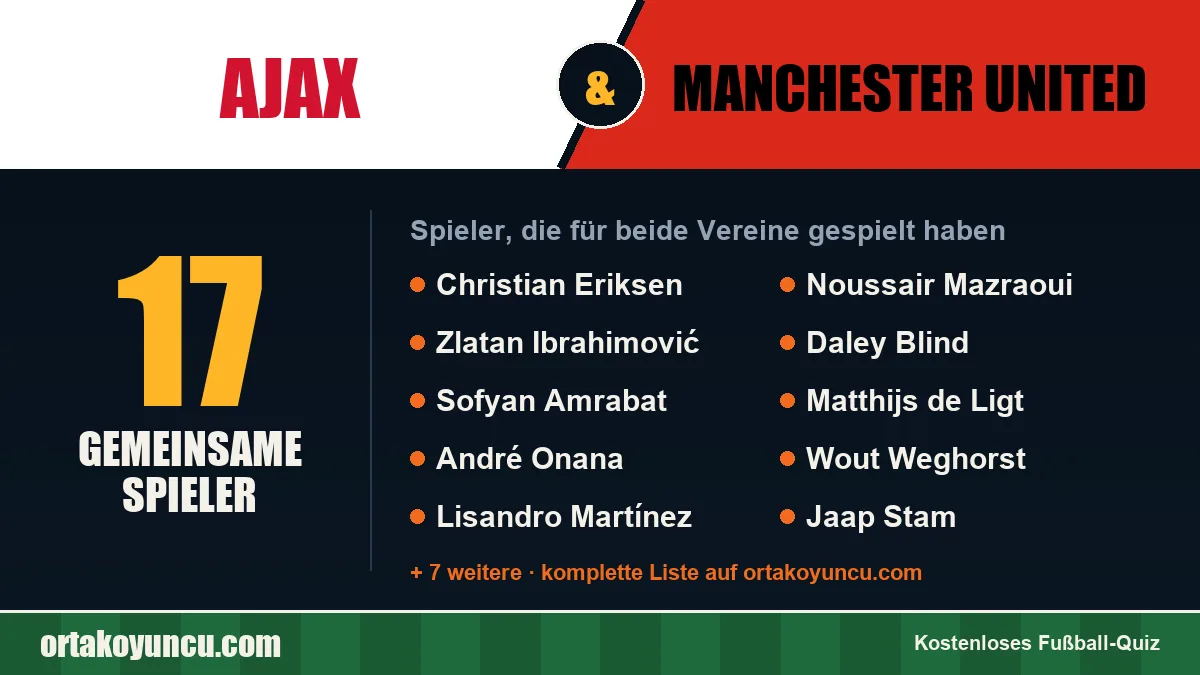 Spieler, die für Ajax und Manchester United gespielt haben: 17 Spieler