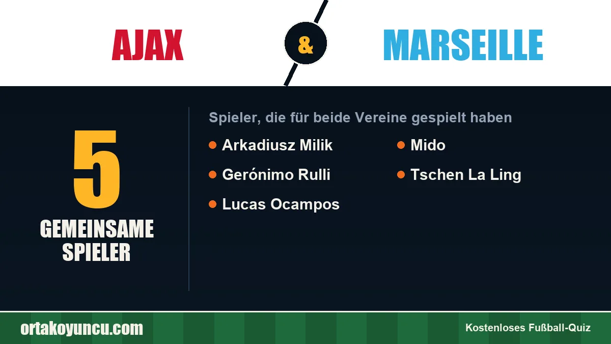Spieler, die für Ajax und Marseille gespielt haben: 5 Spieler