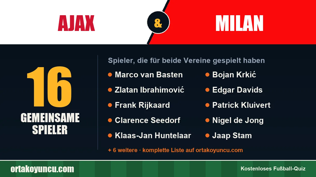 Spieler, die für Ajax und Milan gespielt haben: 16 Spieler