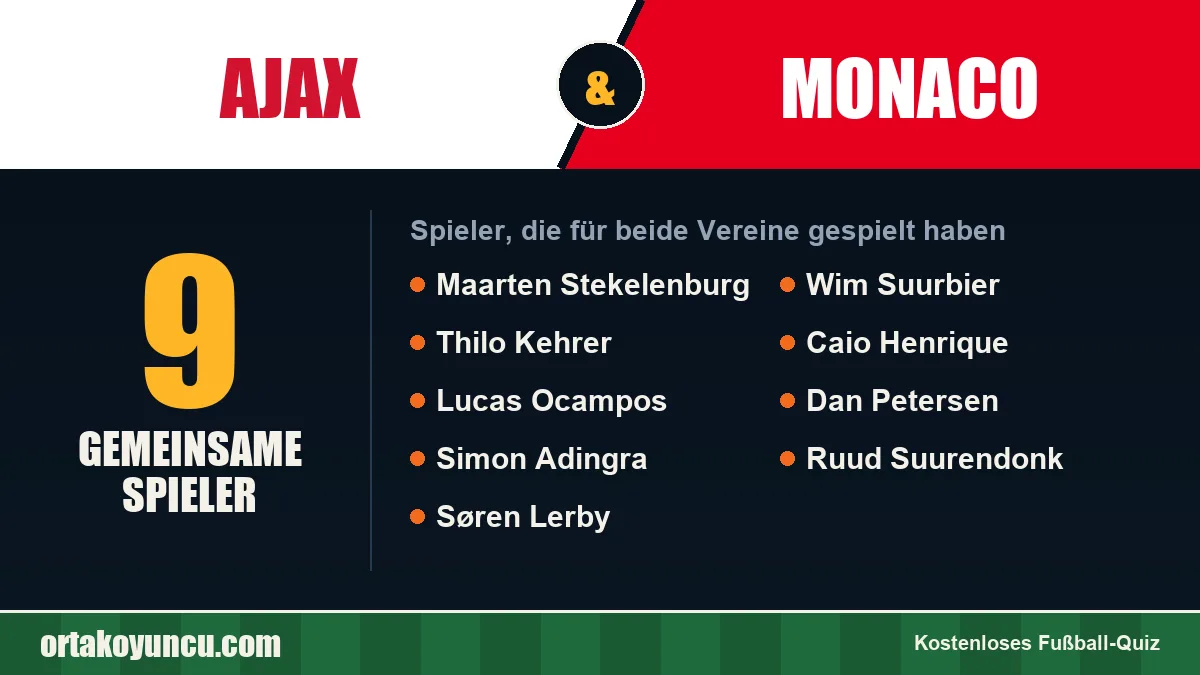 Spieler, die für Ajax und Monaco gespielt haben: 9 Spieler