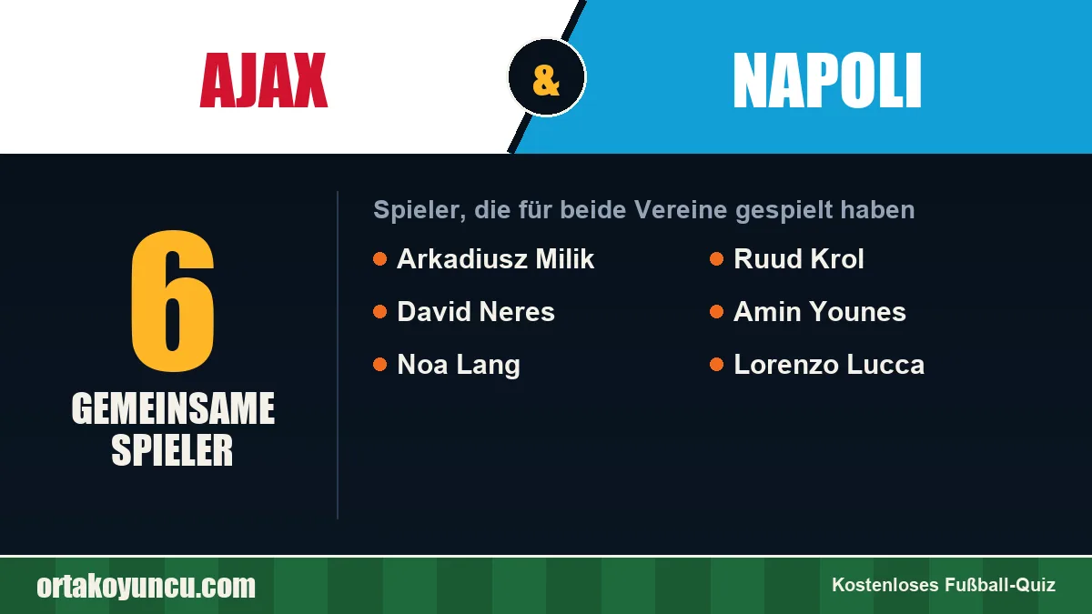Spieler, die für Ajax und Napoli gespielt haben: 6 Spieler