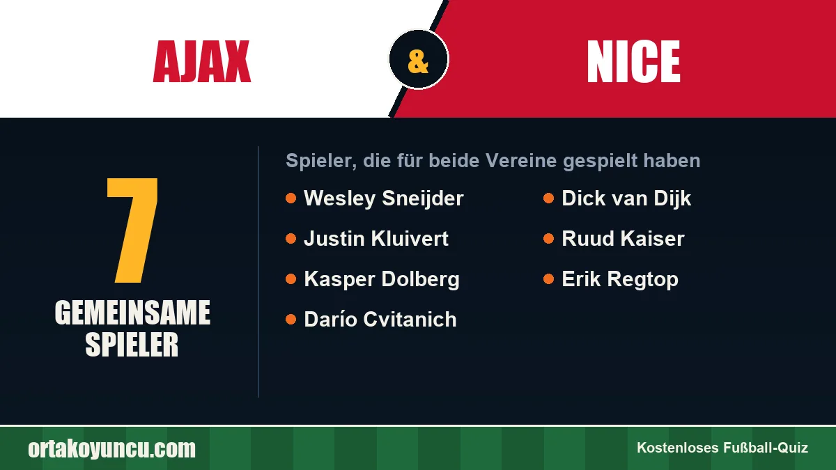 Spieler, die für Ajax und Nice gespielt haben: 7 Spieler