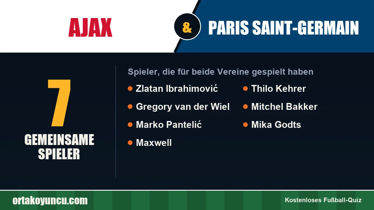 Spieler, die für Ajax und Paris Saint-Germain gespielt haben: 7 Spieler