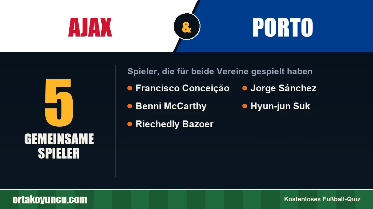 Spieler, die für Ajax und Porto gespielt haben: 5 Spieler