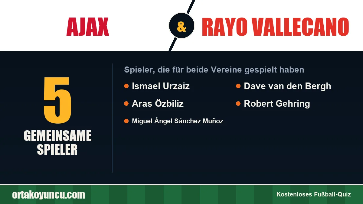 Spieler, die für Ajax und Rayo Vallecano gespielt haben: 5 Spieler