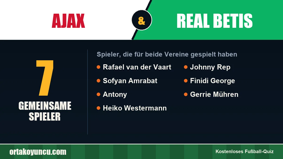 Spieler, die für Ajax und Real Betis gespielt haben: 7 Spieler
