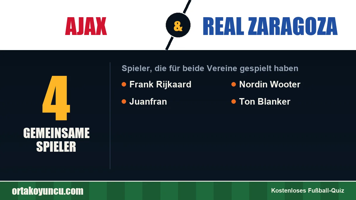 Spieler, die für Ajax und Real Zaragoza gespielt haben: 4 Spieler
