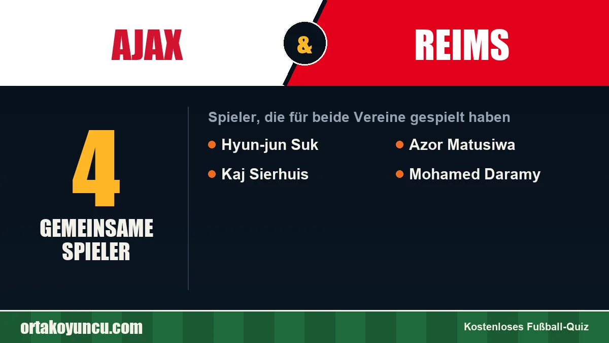 Spieler, die für Ajax und Reims gespielt haben: 4 Spieler