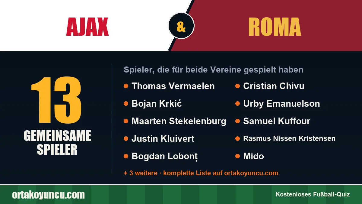 Spieler, die für Ajax und Roma gespielt haben: 13 Spieler